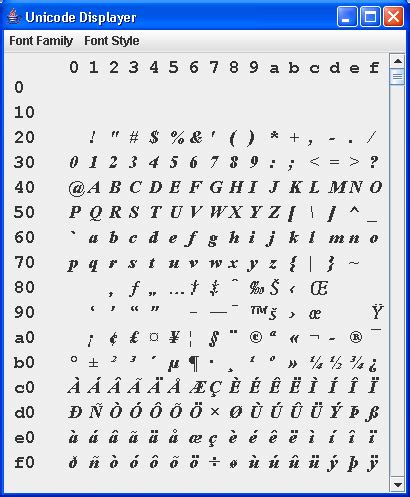 convert special characters to unicode in java download free