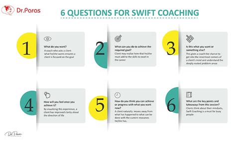 6 Powerful Questions for Effective Coaching Methods | by Dr Paras | Medium