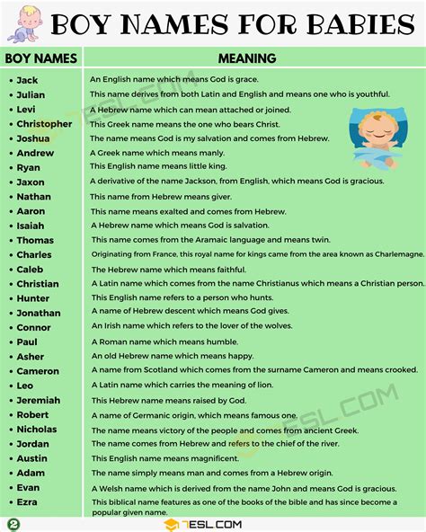 500+ Cool Boy Names from A-Z | Popular Baby Boy Names with Meanings • 7ESL