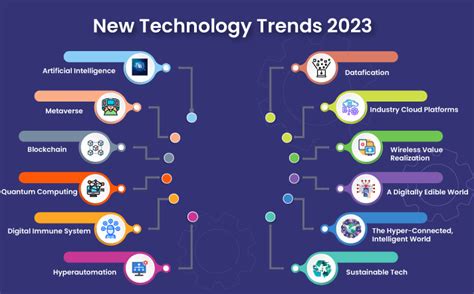 Emerging Technologies in 2023: Shaping the Future Across Industries ...