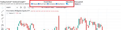 What is Interactive Chart? – FirstMetroSec Help Center