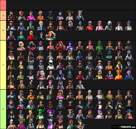 Fortnite Skin List Tier List Maker - TierLists.com