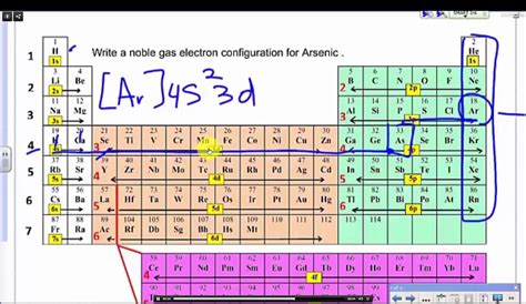 How To Write Abbreviated Electron