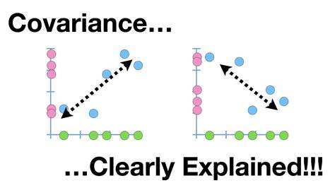 Covariance, Clearly Explained!!! - YouTube