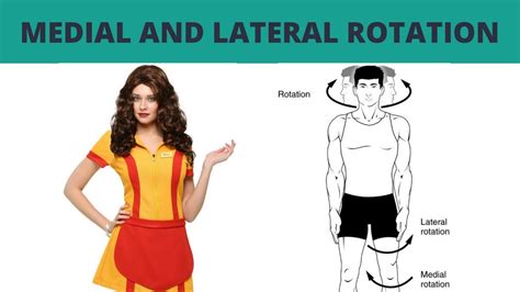 Medial and Lateral Rotation - TERMINOLOGY #5 - YouTube