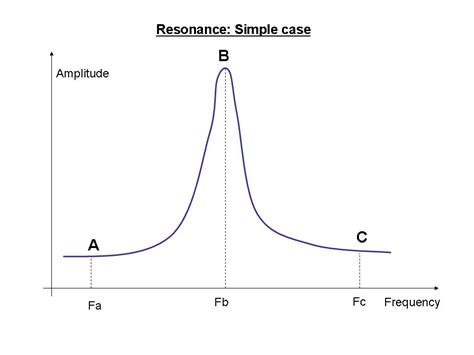 Resonator Definition Physics at Ross White blog