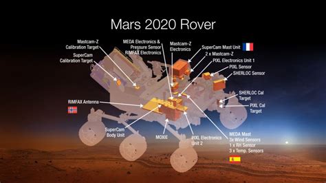 NASA Eyes Potential Landing Sites for 2020 Mars Rover Mission | Space