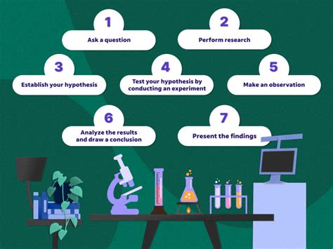 Which Step Leads The Scientific Method: Unveiling The Initial Phase