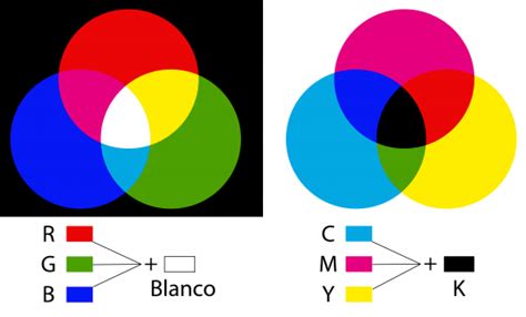 desinfectar contenido Lírico circulo cromatico colores pigmento ...