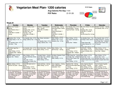 Healthy vegetarian diet plan for weight loss 25 - 7-Day Vegetarian ...