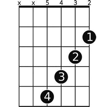 G Major 7 Chord Guitar Finger Position - Chord Walls