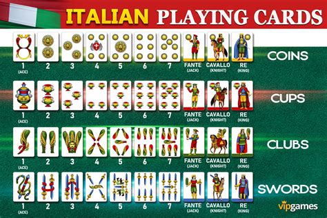 Italian card games - VIP Games