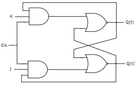 [DIAGRAM] Logic Diagram Of Jk Flip Flop - MYDIAGRAM.ONLINE