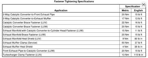 ©Exhaust Manifold Torque Specs ⭐⭐⭐⭐⭐