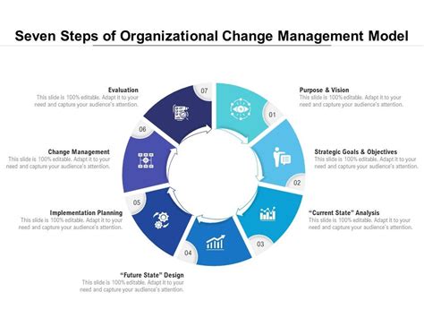 Organizational Change