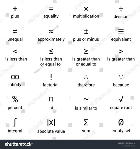 List Basic Math Symbols English Vector Stock Vector (Royalty Free ...