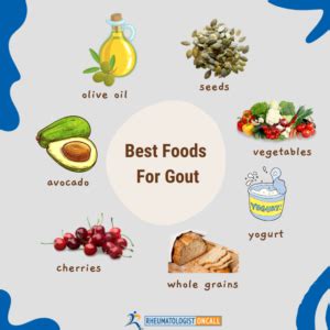 Worst & Best Food For Gout | Foods To Eat & Those To Avoid