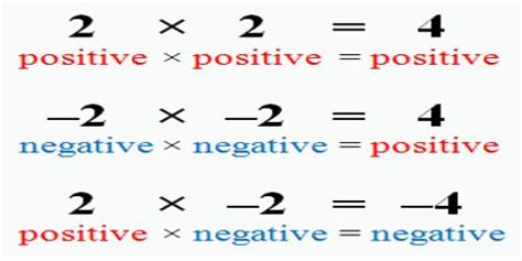 Multiplication of Integers: Negative and Positive - Assignment Point