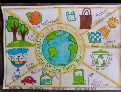 Poster Making Competition On World Environment Day Topic Ecosystem ...