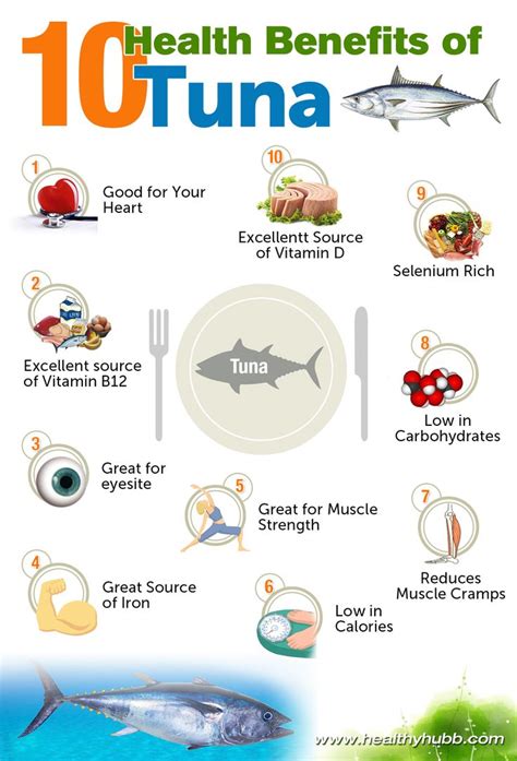 10 HEALTH BENEFITS OF TUNA