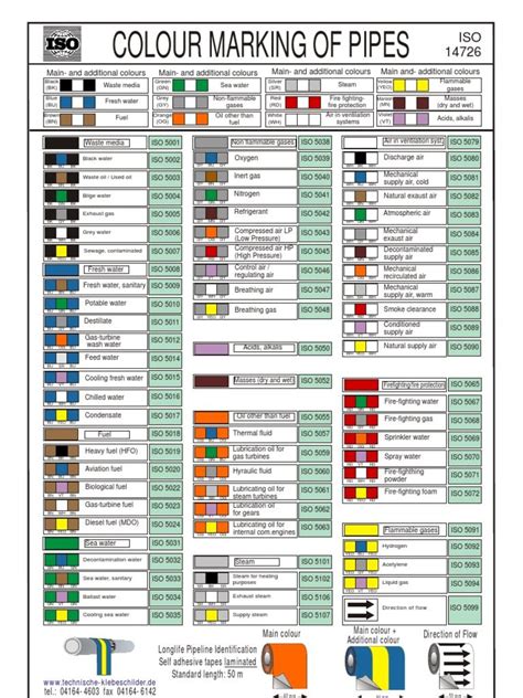 automotive wiring colour code - Hľadať Googlom | Workplace safety tips ...