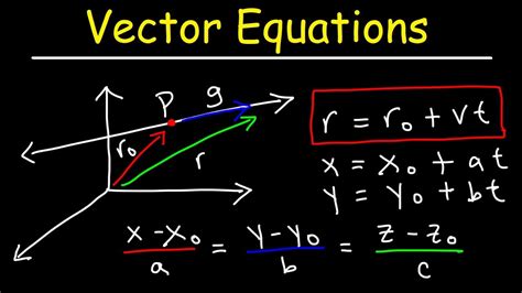 Find Parametric Equations and Symmetric Equations for the Line