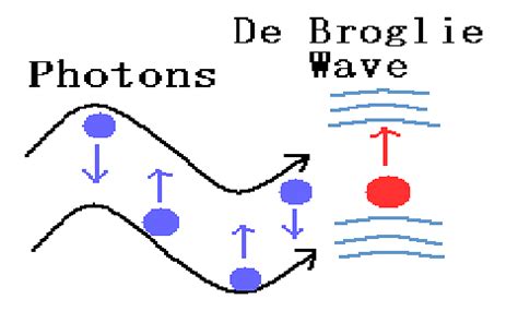 De Broglie Wavelength Formula: Equation and Derivation