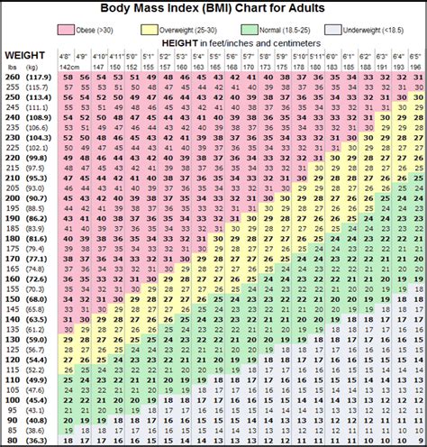 BMI Chart – Skydive Flying V Ranch