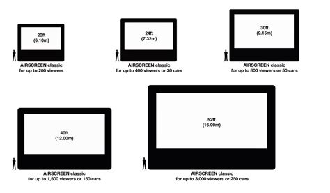 Size overview