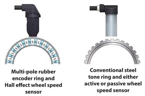 Wheel speed sensor — Ricks Free Auto Repair Advice Ricks Free Auto ...