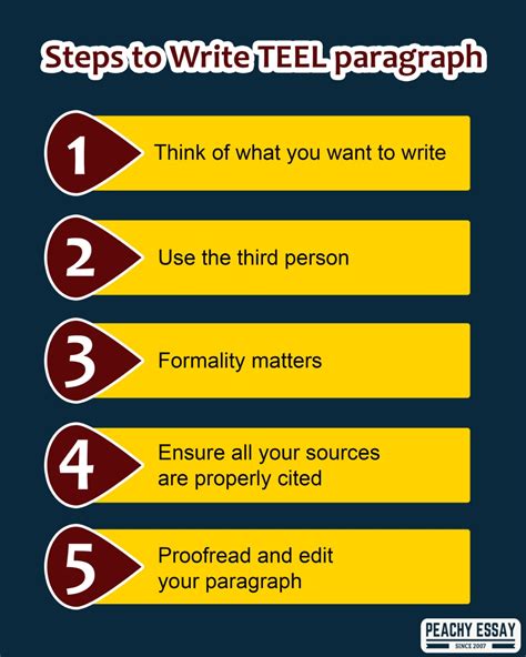 TEEL Paragraph Structure Explained with Example and Use