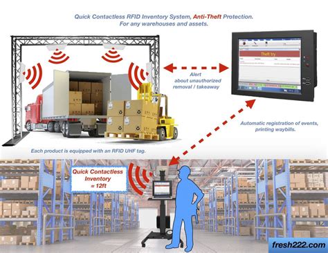 Mono Anti-Theft System for Shops From Fresh USA, Cost Effective.