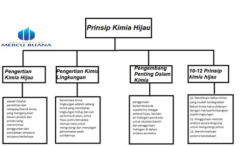 KimintekHijau.com: Prinsip Kimia Hijau 10-12