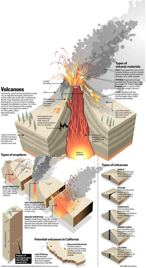 Geology Rocks | Geology, Earth science, Volcano