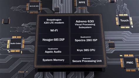 Qualcomm reveals full specs of Snapdragon 845, comes with AI Platform ...