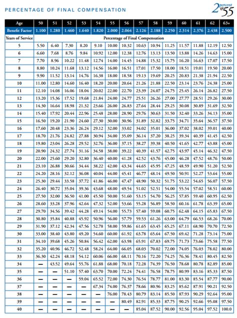 Calpers retirement chart - BalenWateen