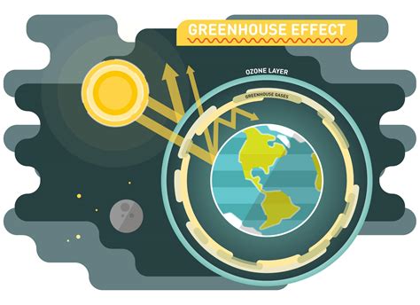 Why the Greenhouse Effect Is Important: How it Affects the Climate