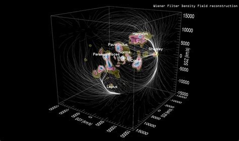 Laniakea Supercluster Wallpapers - Top Free Laniakea Supercluster ...