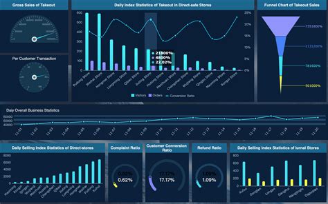 Top 5 Methods of Thinking in Data Analysis - DZone