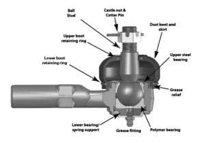 Tie Rod End Manufacturer & Supplier - MZW Steering & Suspension