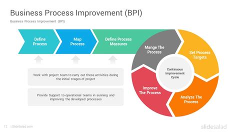 Process Improvement PowerPoint Template PPT Designs - SlideSalad