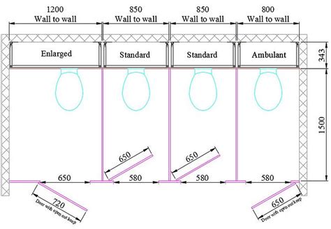 Toilet Cubicle Dimensions? | UK Cubicles