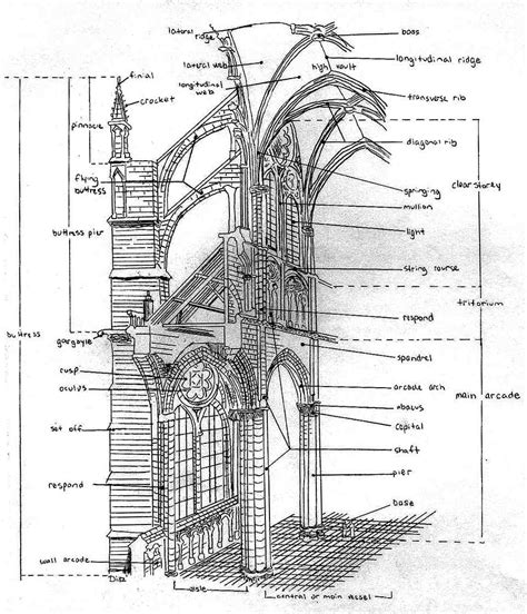 Parts Of Gothic Architecture - Image to u