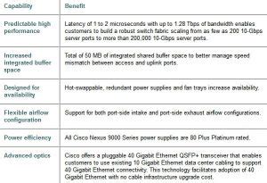 Three Cisco Nexus 9300 Models Overview - Router Switch Blog