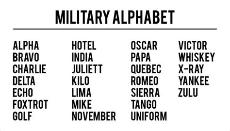 Military Alphabet Chart | Oppidan Library