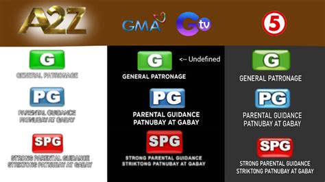 UPDATED!! 4 Networks MTRCB Pictograms (2023 verse) by NeptuneNickAni47 ...