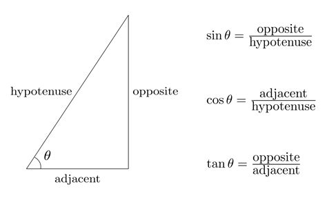 Trigonometric Functions - Justin Skycak