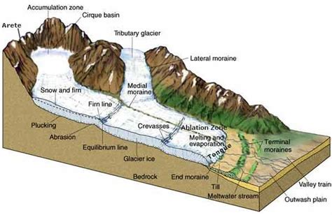 Glacial Movement - GEOMODDERFIED