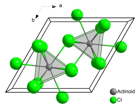 Actinoid Series Elements; Actinides; Actinoids; Metals, Actinoid