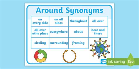 Around Synonyms Word Mat (Teacher-Made) - Twinkl